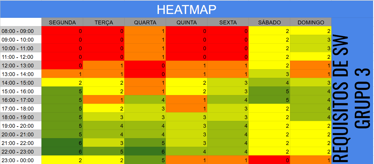 Heatmap de Disponibilidade